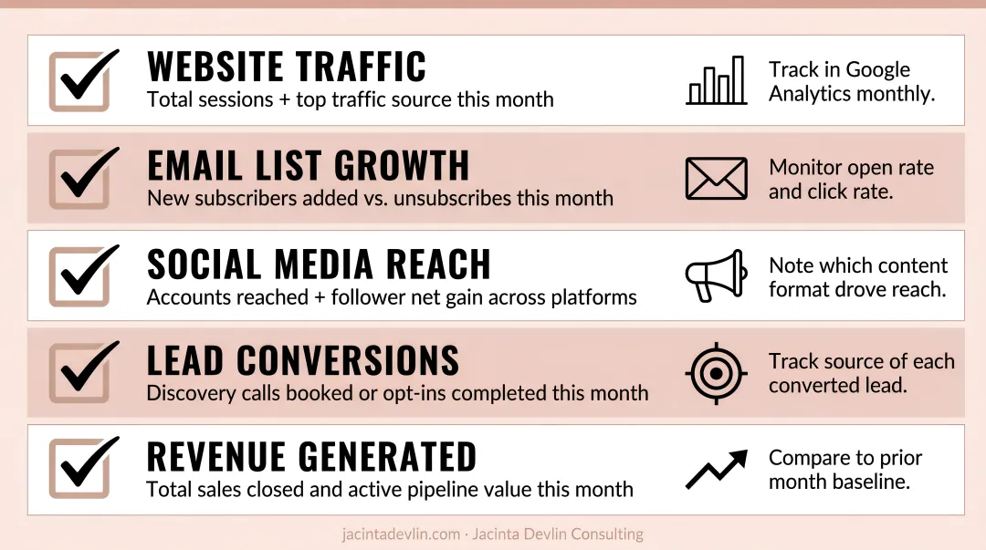 5-metric monthly digital marketing performance checklist for restaurant owners