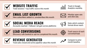 5-metric monthly digital marketing performance checklist for restaurant owners
