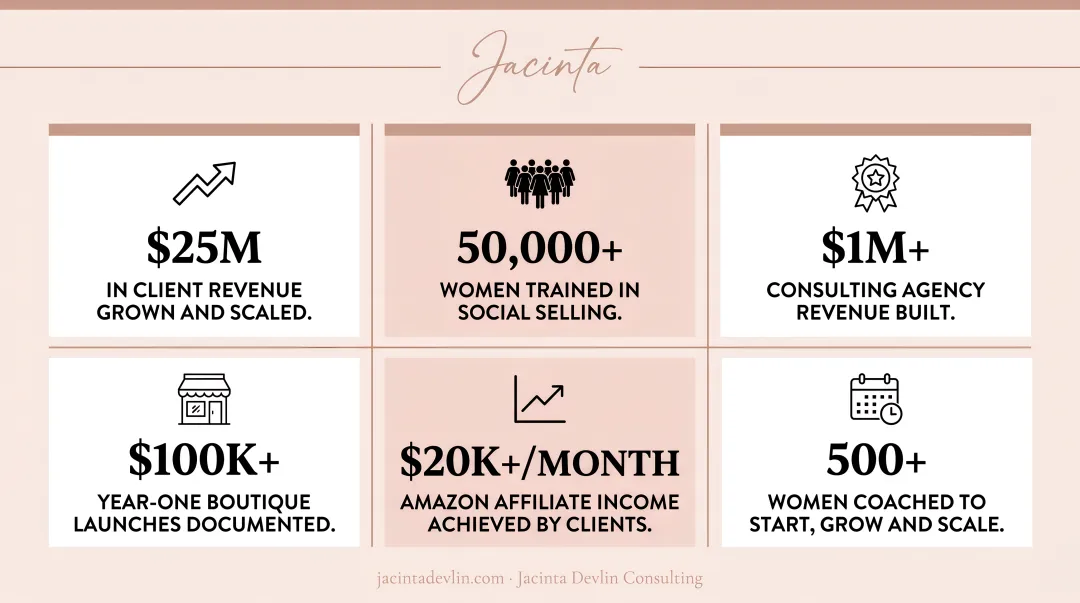Devlin Consulting client revenue growth results and business milestone outcomes infographic