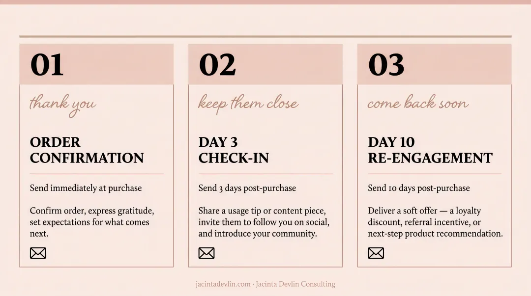Three-step post-purchase email retention flow for D2C brand customers