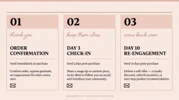 Three-step post-purchase email retention flow for D2C brand customers