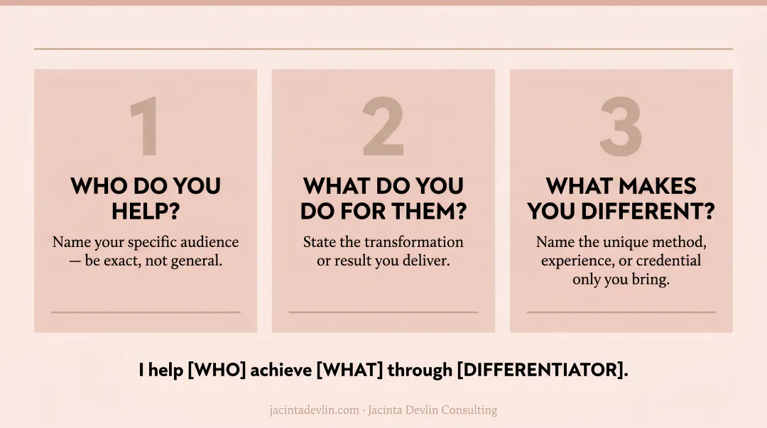 Three-question personal brand positioning statement framework for women entrepreneurs