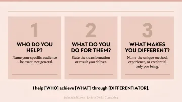 Three-question personal brand positioning statement framework for women entrepreneurs