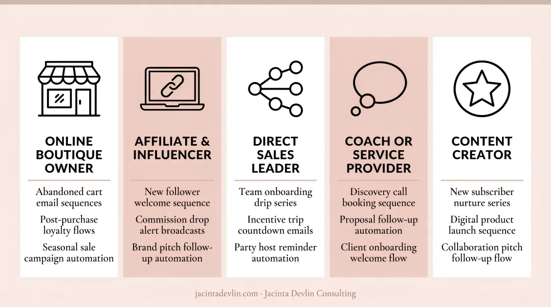 Five women-owned business types and their key marketing automation use cases
