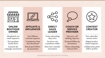 Five women-owned business types and their key marketing automation use cases
