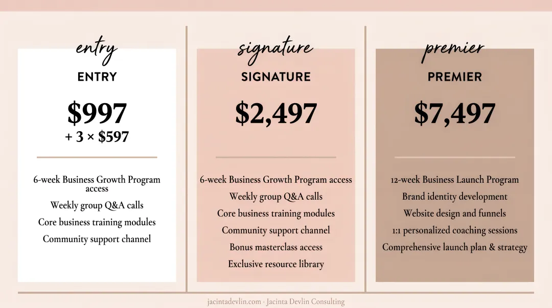 Three-tier jewelry pricing structure entry mid-range and premium product breakdown