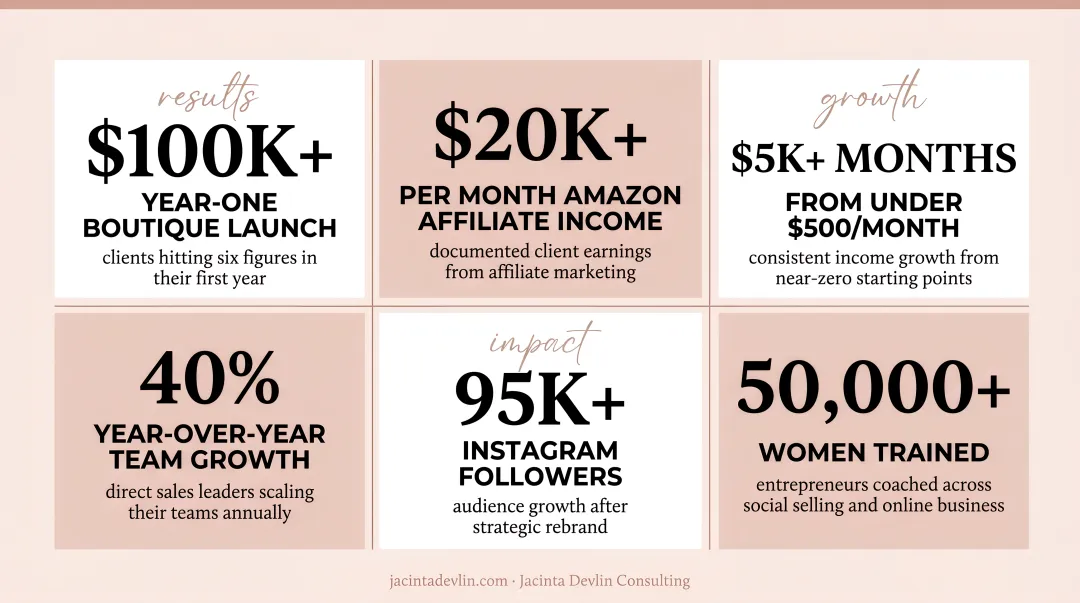 Jacinta Devlin Consulting client success results showing revenue growth milestones and outcomes