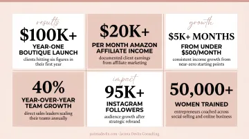 Jacinta Devlin Consulting client success results showing revenue growth milestones and outcomes