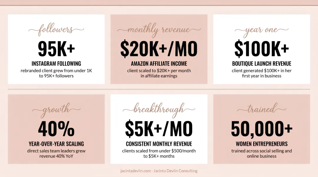 Women entrepreneur client success results showing follower growth and revenue milestones