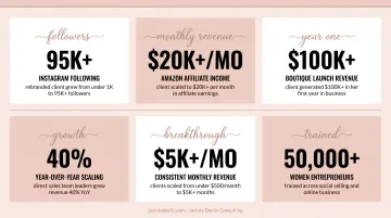 Women entrepreneur client success results showing follower growth and revenue milestones