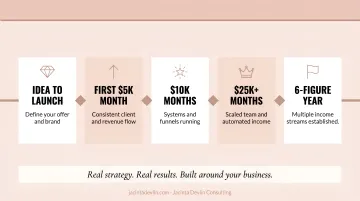 Woman entrepreneur reviewing revenue roadmap and business growth milestones on laptop