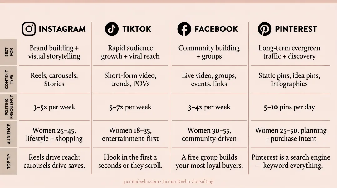 Four social media platforms comparison guide for women entrepreneurs and business owners