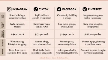 Four social media platforms comparison guide for women entrepreneurs and business owners