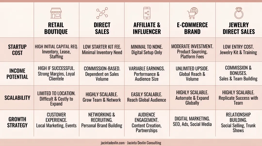 Five jewelry business models comparison infographic with growth strategies