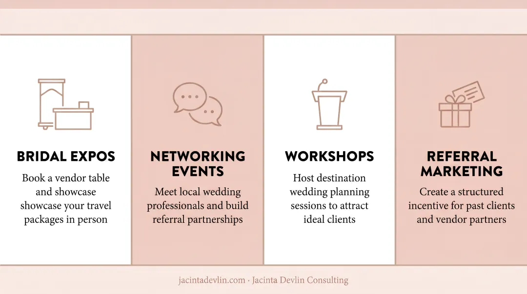 In-person marketing tactics for women-owned travel agencies bridal expos networking workshops