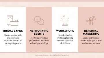 In-person marketing tactics for women-owned travel agencies bridal expos networking workshops