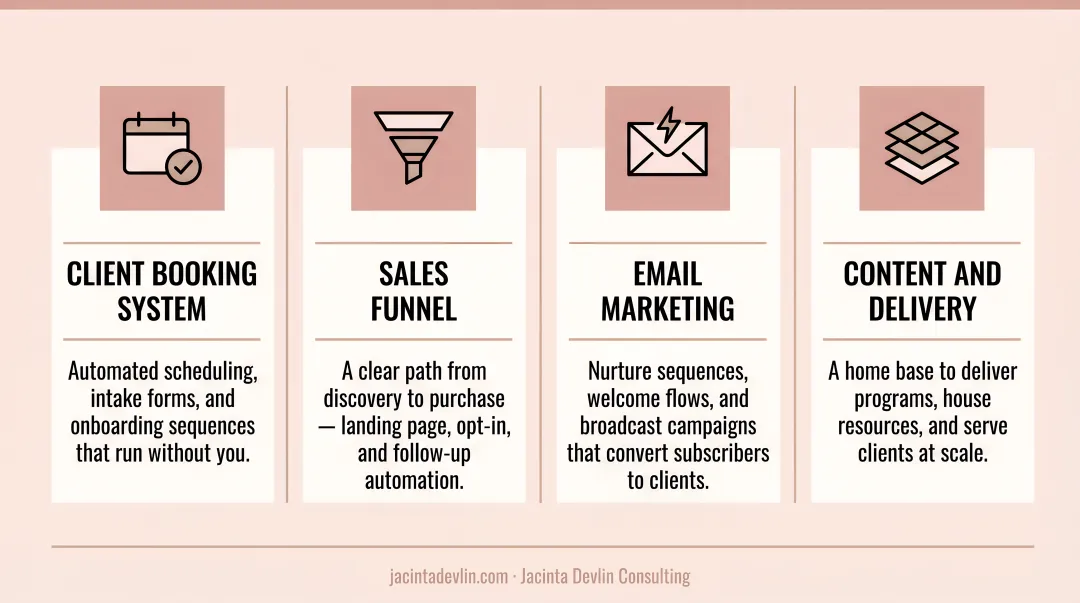 Four essential business systems every health coaching practice needs to scale