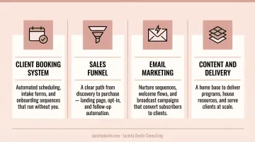 Four essential business systems every health coaching practice needs to scale
