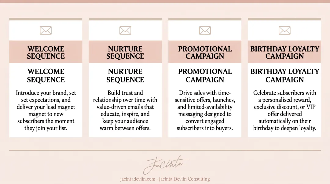 Four spa email marketing types from welcome sequence to birthday loyalty campaign