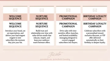 Four spa email marketing types from welcome sequence to birthday loyalty campaign