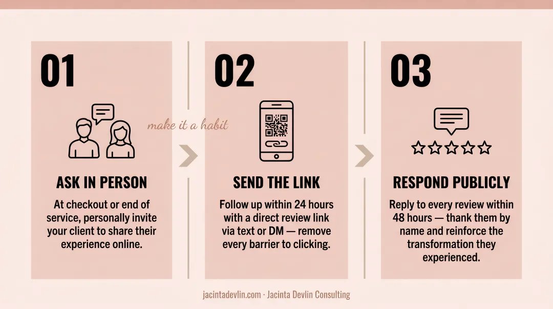 Three-step spa review generation habit from in-person ask to public response
