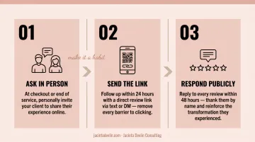 Three-step spa review generation habit from in-person ask to public response