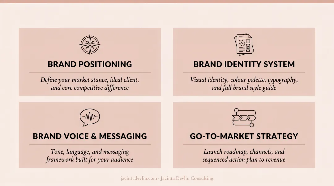 Four brand strategy consulting deliverables framework for women-owned startups
