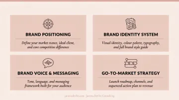 Four brand strategy consulting deliverables framework for women-owned startups