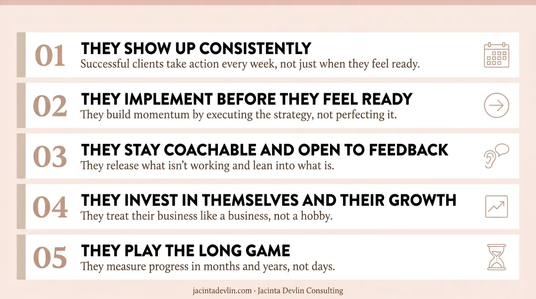 Five behaviors of successful business coaching clients that drive measurable growth results
