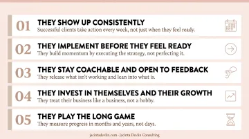 Five behaviors of successful business coaching clients that drive measurable growth results