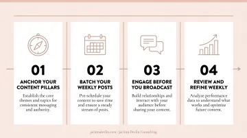 4-step weekly social media content consistency framework for travel agency owners