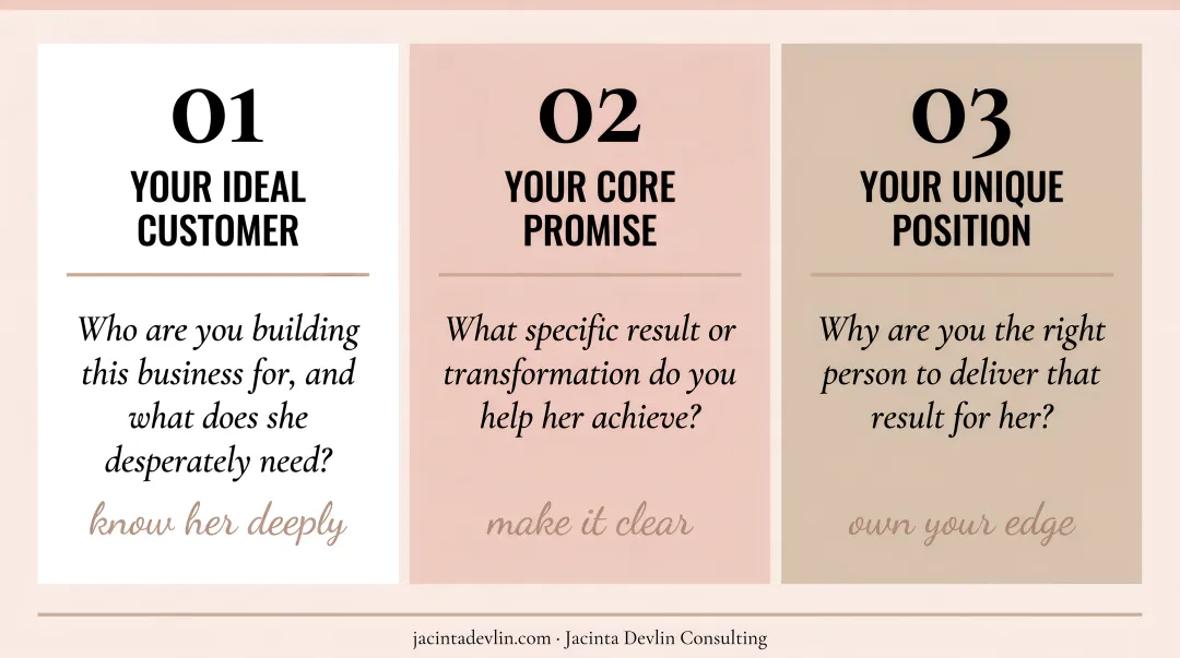 Three brand identity foundation questions small business owners must answer first