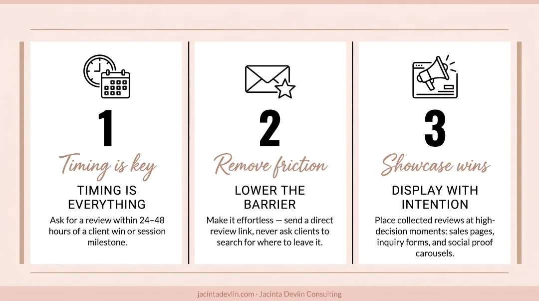 Three-step travel agency review collection system timing barriers and display strategy