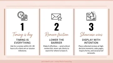 Three-step travel agency review collection system timing barriers and display strategy