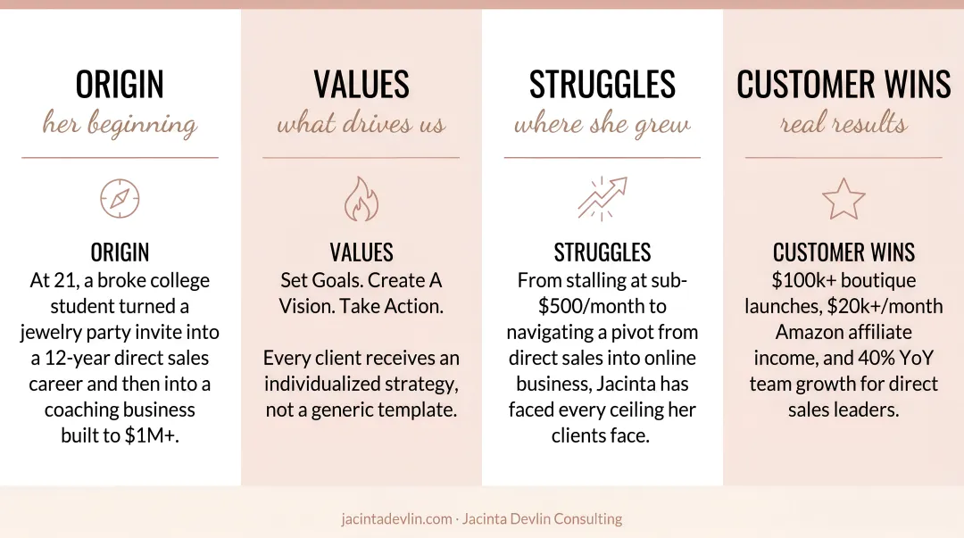 Four brand storytelling elements origin values struggles and customer wins comparison table