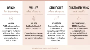 Four brand storytelling elements origin values struggles and customer wins comparison table