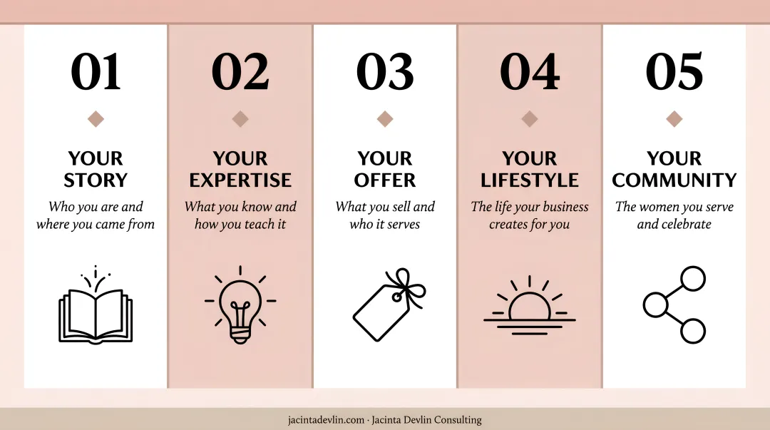Five content pillars framework for women entrepreneurs personal brand strategy