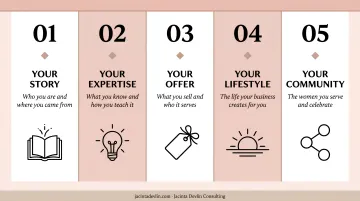 Five content pillars framework for women entrepreneurs personal brand strategy