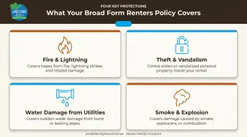 Four covered perils under standard New Mexico renters insurance policies