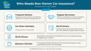 Five situations where non-owner car insurance makes sense for drivers