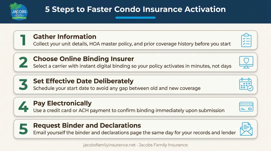 Five steps to activate condo insurance faster from preparation to documentation