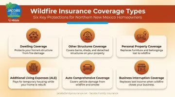 Six types of wildfire insurance coverage and what they protect