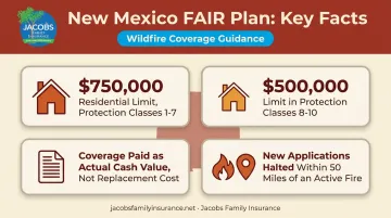New Mexico FAIR Plan wildfire coverage limits and key rules