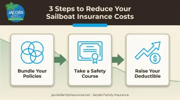 Three steps to lower sailboat insurance premium process flow