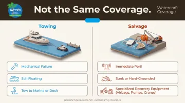 Towing coverage versus salvage coverage side-by-side comparison chart