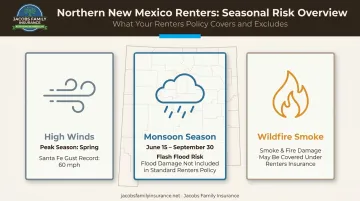 Northern New Mexico renters insurance regional risk factors overview infographic