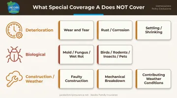 Special Coverage A key exclusions list organized by category with icons