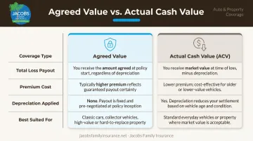 Agreed value versus actual cash value boat insurance side-by-side comparison chart