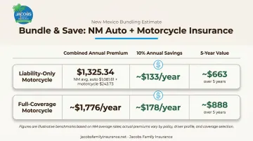 New Mexico car and motorcycle insurance bundling savings comparison table infographic