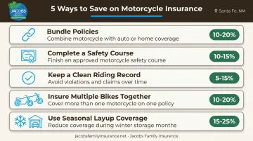 Five ways to save on motorcycle insurance premiums infographic